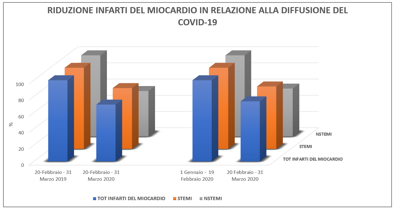 miocardico