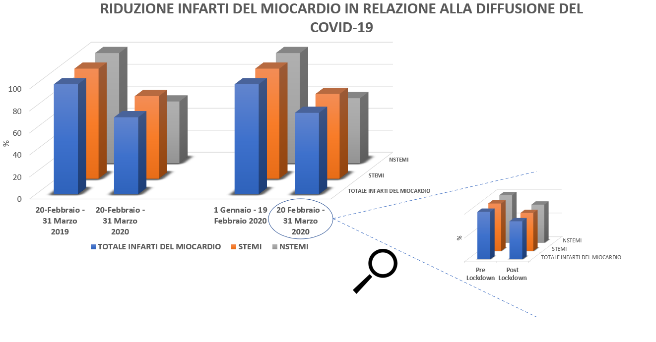 miocardico