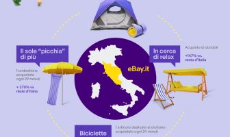 sondaggio acquisti