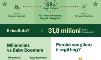 regali natale
