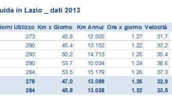 auto roma
