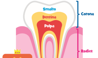 denti