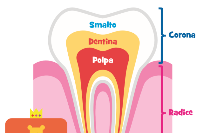 denti