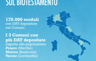 Testamento biologico – la prima proiezione nazionale – Indagine Ass. Coscioni coscioni