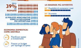Roma_Giovani famiglie