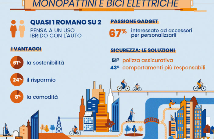 monopattini