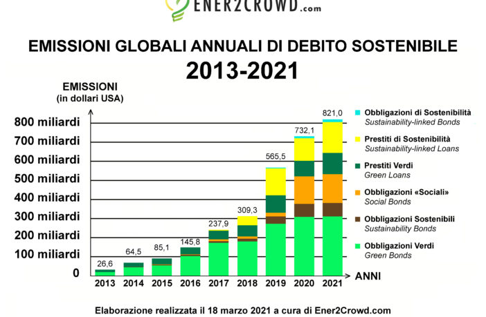 mercato