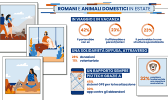 animali