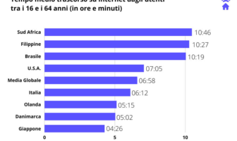 internet
