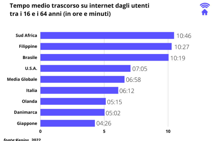 internet